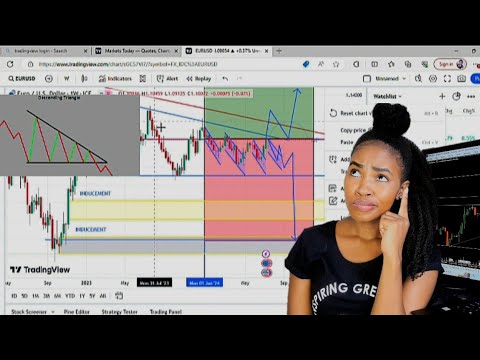 EURUSD ANALYSIS|WEEKLY OVERVIEW|MONTHLY SIGNAL