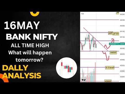 Bank nifty 16 may analysis #trading #tomorrow #banknifty #sharemarket #viral #intraday