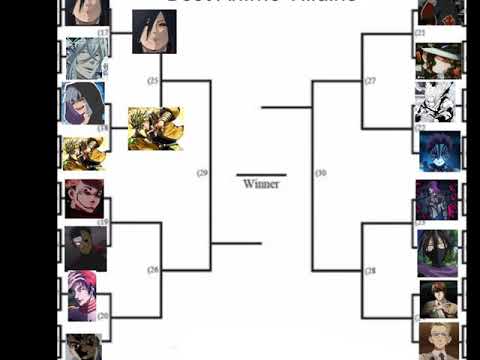 Round 3! Sukuna ryomen vs uchiha  obito? vote!