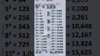 Cube , Cube 1 to 30 , Cube 1 to 20 , Cube 1 to 10,  #Basicmaths