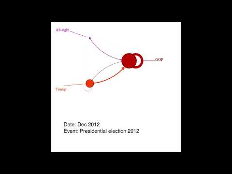 Underlying socio-political processes behind the 2016 US election