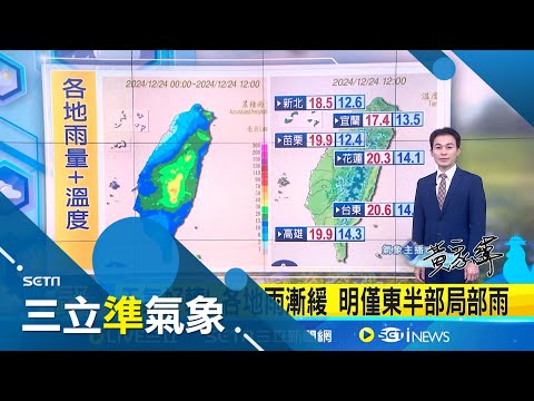 天氣好轉! 各地雨漸緩 明僅東半部局部 耶誕節後變天! 週四鋒面南下 大台北.東部轉雨 週末"乾冷"氣團襲! 強輻射冷卻 低溫下探個位數│氣象主播 黃家緯│三立準氣象20241224│三立新聞台