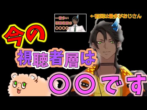 【ホロスターズ】あれから4か月…今の視聴者層について教えてくれるオウガさん【荒咬オウガ/Vtuber切り抜き】