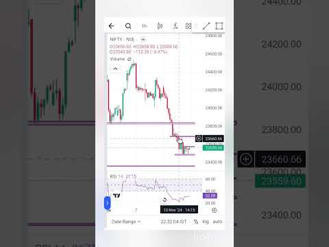 Nifty Prediction | 15 Nov 2024 | Option Trading #niftyprediction #niftypredictionfortomorrow