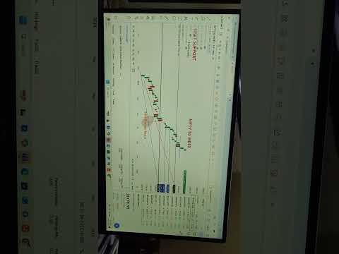 Nifty 50 analysis#stocktobuytomorrowforlongterm#Nifty metal#stockmarketanalysis#stockmarket