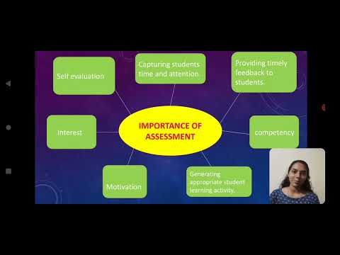 IMPORTANCE OF ASSESSMNET BY AMRITHA K  B ED NS 23-25 BATCH