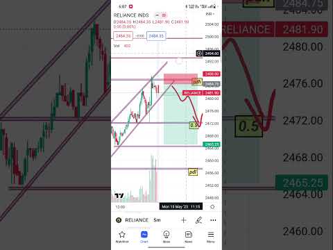 reliance 15 may trade #intraday #trading #sharemarket #reliance #shots #shotsvideo #optionstrading