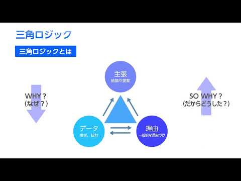 論理的思考【基礎編】（株式会社セゾンパーソナルプラス　研修動画視聴用）