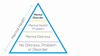 Mental Health Literacy  Pyramid Explained/Explication de la pyramide de littératie en santé mentale