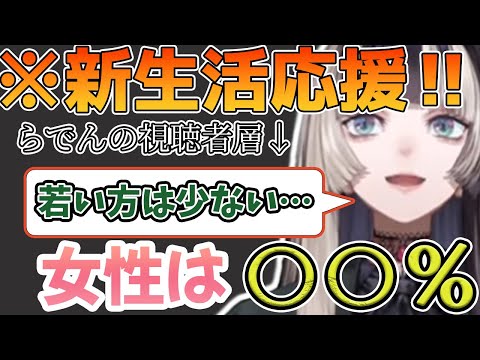 新生活に向け一人暮らしや女性リスナーに向けた知恵を披露するも視聴者層が偏っている儒烏風亭らでん【リグロス】