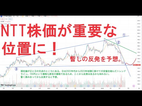 NTT(日本電信電話)株価が重要な支持線となるトレンドラインにまで下がってきた。短期の抵抗線となるトレンドラインとの交点の場所にあり、一定の反発が期待できる。節目となる150円も意識されるだろう。