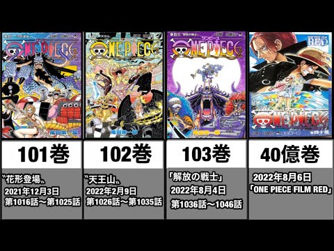 ONEPICE ジャンプ・コミックス　1巻〜103巻・最新刊 第103巻 8月4日発売巻　ONE PIECE FILM RED巻四十億RED(40億巻) まとめ