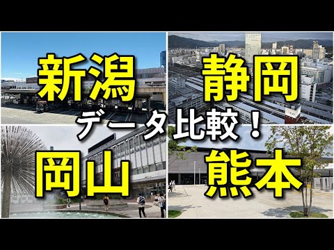 【都市比較】新静岡熊をデータ比較！【新潟・静岡・岡山・熊本】