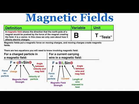 Magnetic Fields - IB Physics