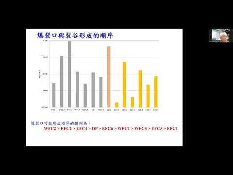 【110保育成果】七星山張裂帶爆裂口之研究