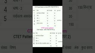 CTET exam pattern #ctet syllabus in hindi #ctet syllabus #shorts video #youtube shorts