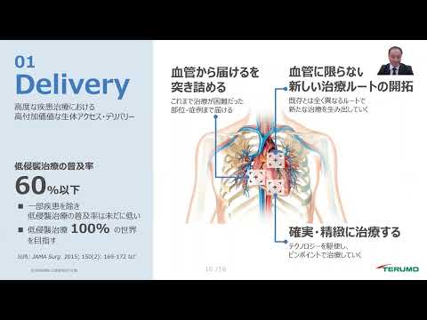 【テルモ株式会社】MedTech ROUND　アクセラレーター企業　ミニ・リバースピッチ