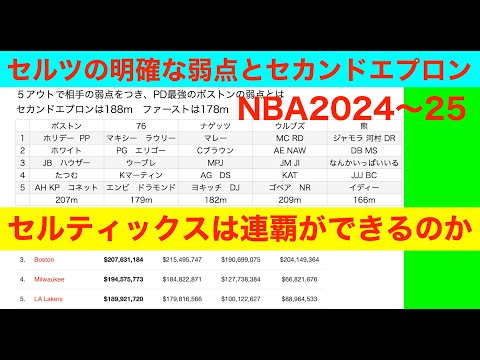 ボストン・セルティックス「明確な弱点とセカンドエプロン」NBA2024〜25