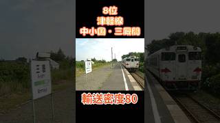 JR東日本輸送密度が低い路線ランキング2022-1【ショート13】