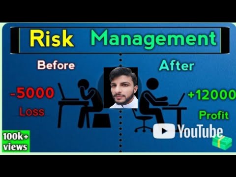 Risk Management is backbone of trading#viral#trending