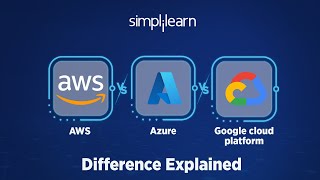 AWS vs Azure vs GCP | Amazon Web Services vs Microsoft Azure vs Google Cloud Platform | Simplilearn