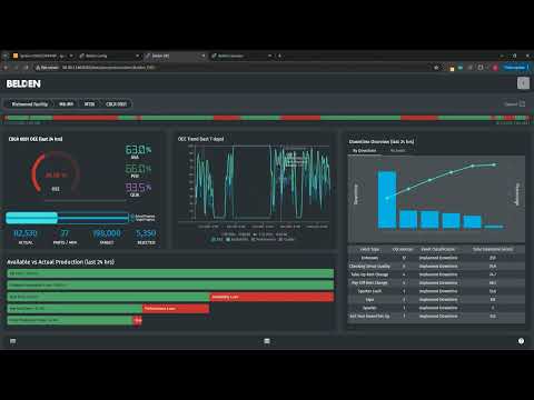 Flexware Innovation and Belden SparkMES™ Technical Review