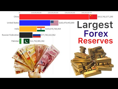 World’s Largest Forex Reserves Countries