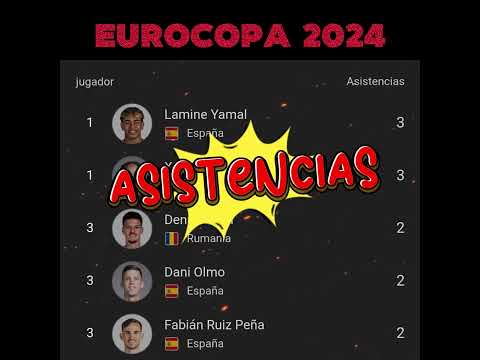 Estadísticas de eurocopa 2024 #shorts