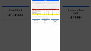 SSC MTS 2024 ANSWER KEY