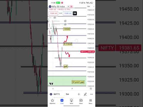 4 August nifty #nifty #nifty50 #sharemarket #banknifty #trading #viralshort #shotsvideo #intraday