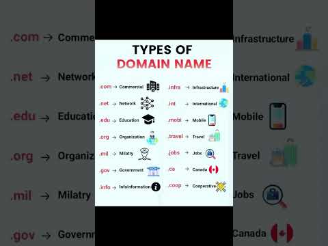 डोमेन नाम कितने प्रकार के होते हैं? | Different Types of Domain Name System #domain #domainname