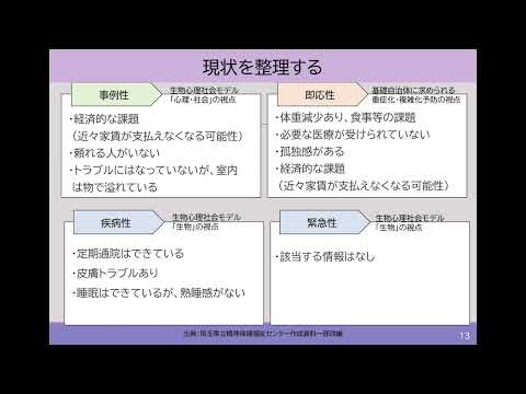 科目６　講義5－2　相談内容に応じた相談の進め方～福祉相談編～