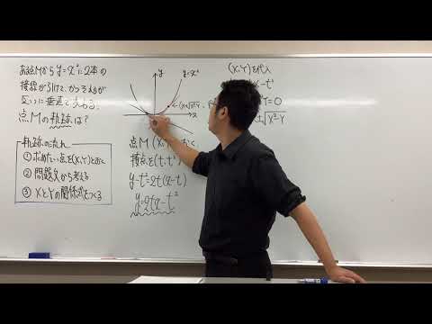 軌跡の応用問題〜放物線への接線が垂直〜