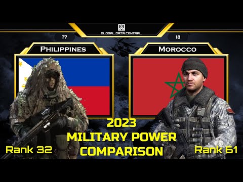 Philippines vs Morocco military power comparison 2023 I Morocco vs Philippines military power 2023