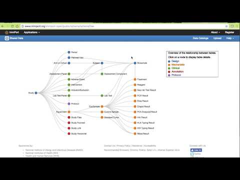 ImmPort Data Model