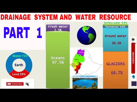 Geography of Ethiopia and the Horn: Chapter 4 Part 1. Drainage System and Water Resource of Ethiopia