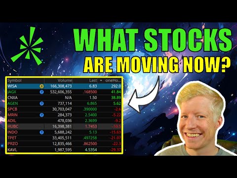 ThinkorSwim Multi TimeFrame Watchlist Column