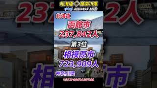 【北海道と神奈川県】市町村人口ベスト⑤｜比較☆2024年最新データ☆Comparison☆Hokkaido and Kanagawa Prefecture #shorts