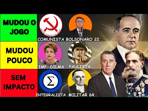 Qual foi o GOLPE DO BRASIL MAIS IMPORTANTE? - TIERLIST