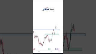 Multibagger Shares For Long Term 📉📊😳👆👆 #stockmarketstrategies #niftytrading