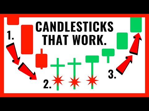 Best Candlestick Patterns (That Work)