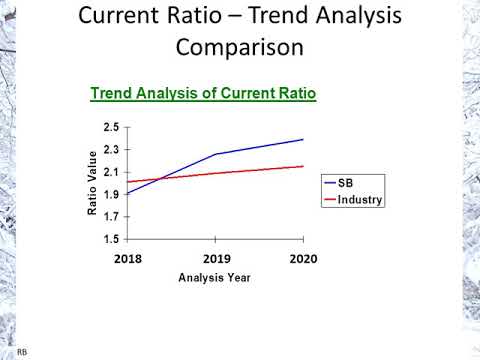 Examples of Ratios used in Analysis