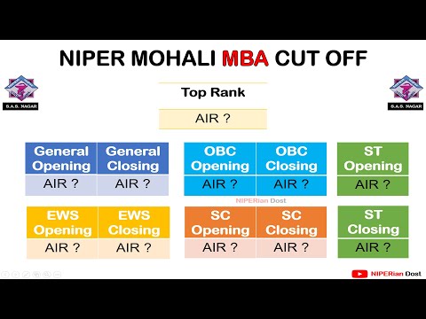 MBA CUT OFF I NIPER MOHALI I RANK-WISE CUT-OFF IN NIPER I NIPER-JEE CUT-OFF I NIPER 2024