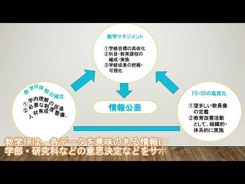 名古屋市立大学 高等教育院×SDGs動画