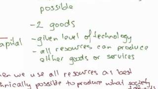 Introduction : Allocative Efficiency vs. Productive Efficiency