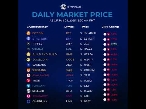 Crypto Prices - Jan. 9, 2025