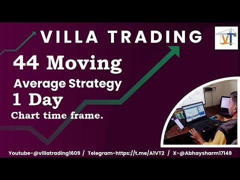 44 Moving Average Advanced Strategy | Technical Analysis | SWING TRADING | STOCK #EMA44