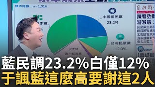 【精華】國民黨又輸怕了? 李正皓酸:輸到連最基本膽量都沒有! 藍營民調23.2% 白營民調僅12% 于北辰酸:這23.2%要感謝游淑慧跟鍾小平｜李正皓 主持｜【新台派上線】20240918｜三立新聞台