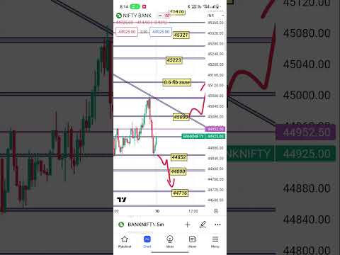 10 July bank nifty #trading #banknifty #nifty #sharemarket #shots #intraday #viralshort #nifty