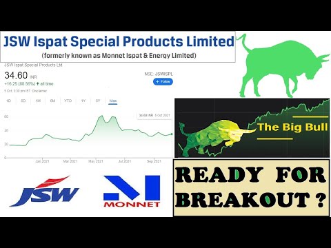 Jswispl Share   JSW Ispat Special Products Ltd #jswispatshare #jswispl #jswispatspecialproducts